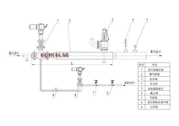 一體式減溫減壓裝置